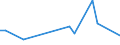 KN 03074992 /Exporte /Einheit = Preise (Euro/Tonne) /Partnerland: Griechenland /Meldeland: Europäische Union /03074992:Kalmare der Loligo-arten, Auch Ohne Schale, Getrocknet, Gesalzen Oder in Salzlake