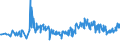 KN 03079911 /Exporte /Einheit = Preise (Euro/Tonne) /Partnerland: Finnland /Meldeland: Europäische Union /03079911:Weichtiere der Illex-arten, Auch Ohne Schale, Gefroren