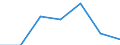 KN 03079911 /Exporte /Einheit = Preise (Euro/Tonne) /Partnerland: Schweiz /Meldeland: Eur27 /03079911:Weichtiere der Illex-arten, Auch Ohne Schale, Gefroren