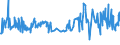 KN 03079911 /Exporte /Einheit = Preise (Euro/Tonne) /Partnerland: Schweiz /Meldeland: Europäische Union /03079911:Weichtiere der Illex-arten, Auch Ohne Schale, Gefroren
