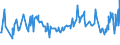 KN 03079911 /Exporte /Einheit = Preise (Euro/Tonne) /Partnerland: Estland /Meldeland: Europäische Union /03079911:Weichtiere der Illex-arten, Auch Ohne Schale, Gefroren