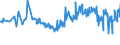 KN 03079911 /Exporte /Einheit = Preise (Euro/Tonne) /Partnerland: Rumaenien /Meldeland: Europäische Union /03079911:Weichtiere der Illex-arten, Auch Ohne Schale, Gefroren