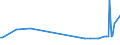 KN 03079911 /Exporte /Einheit = Preise (Euro/Tonne) /Partnerland: Aserbaidschan /Meldeland: Europäische Union /03079911:Weichtiere der Illex-arten, Auch Ohne Schale, Gefroren