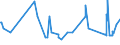 KN 03079911 /Exporte /Einheit = Preise (Euro/Tonne) /Partnerland: Bosn.-herzegowina /Meldeland: Europäische Union /03079911:Weichtiere der Illex-arten, Auch Ohne Schale, Gefroren
