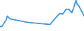 KN 03079911 /Exporte /Einheit = Preise (Euro/Tonne) /Partnerland: Serb.-mont. /Meldeland: Eur15 /03079911:Weichtiere der Illex-arten, Auch Ohne Schale, Gefroren