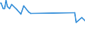 KN 03079911 /Exporte /Einheit = Preise (Euro/Tonne) /Partnerland: Serbien /Meldeland: Europäische Union /03079911:Weichtiere der Illex-arten, Auch Ohne Schale, Gefroren