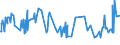 KN 03079911 /Exporte /Einheit = Preise (Euro/Tonne) /Partnerland: Algerien /Meldeland: Europäische Union /03079911:Weichtiere der Illex-arten, Auch Ohne Schale, Gefroren
