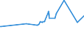 KN 03079911 /Exporte /Einheit = Preise (Euro/Tonne) /Partnerland: Libyen /Meldeland: Europäische Union /03079911:Weichtiere der Illex-arten, Auch Ohne Schale, Gefroren