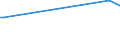KN 03079911 /Exporte /Einheit = Preise (Euro/Tonne) /Partnerland: Elfenbeink. /Meldeland: Europäische Union /03079911:Weichtiere der Illex-arten, Auch Ohne Schale, Gefroren