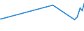 KN 03079911 /Exporte /Einheit = Preise (Euro/Tonne) /Partnerland: Seychellen /Meldeland: Europäische Union /03079911:Weichtiere der Illex-arten, Auch Ohne Schale, Gefroren