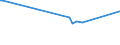 KN 03079911 /Exporte /Einheit = Preise (Euro/Tonne) /Partnerland: Mosambik /Meldeland: Europäische Union /03079911:Weichtiere der Illex-arten, Auch Ohne Schale, Gefroren
