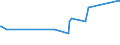 KN 03079911 /Exporte /Einheit = Preise (Euro/Tonne) /Partnerland: Namibia /Meldeland: Europäische Union /03079911:Weichtiere der Illex-arten, Auch Ohne Schale, Gefroren