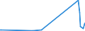 KN 03079911 /Exporte /Einheit = Preise (Euro/Tonne) /Partnerland: Groenland /Meldeland: Europäische Union /03079911:Weichtiere der Illex-arten, Auch Ohne Schale, Gefroren