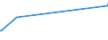 KN 03079911 /Exporte /Einheit = Preise (Euro/Tonne) /Partnerland: Honduras /Meldeland: Europäische Union /03079911:Weichtiere der Illex-arten, Auch Ohne Schale, Gefroren