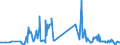 KN 03079990 /Exporte /Einheit = Preise (Euro/Tonne) /Partnerland: Griechenland /Meldeland: Europäische Union /03079990:Weichtiere, Genieábar, Auch Ohne Schale, Getrocknet, Gesalzen Oder in Salzlake, Einschl. Seeigel, Seegurken, und Andere Wirbellose Wassertiere, Andere als Krebstiere Sowie Mehl, Pulver und Pellets von Wirbellosen Wassertieren, Anderen als Krebstieren, Genieábar (Ausg. Frisch, Gekhlt Oder Gefroren Sowie Austern, Kamm-, Pilger- und Miesmuscheln der Gattungen Pecten, Chlamys Oder Placopecten, Tintenfische `sepia Officinalis, Rossia Macrosoma und Sepiola-arten`, Kalmare `ommastrephes-arten, Loligo-arten, Nototodarus-arten und Sepioteuthis-arten`, Kraken `octopus-arten` und Andere Schnecken als Meeresschnecken)