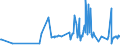 KN 03079990 /Exporte /Einheit = Preise (Euro/Tonne) /Partnerland: Rumaenien /Meldeland: Europäische Union /03079990:Weichtiere, Genieábar, Auch Ohne Schale, Getrocknet, Gesalzen Oder in Salzlake, Einschl. Seeigel, Seegurken, und Andere Wirbellose Wassertiere, Andere als Krebstiere Sowie Mehl, Pulver und Pellets von Wirbellosen Wassertieren, Anderen als Krebstieren, Genieábar (Ausg. Frisch, Gekhlt Oder Gefroren Sowie Austern, Kamm-, Pilger- und Miesmuscheln der Gattungen Pecten, Chlamys Oder Placopecten, Tintenfische `sepia Officinalis, Rossia Macrosoma und Sepiola-arten`, Kalmare `ommastrephes-arten, Loligo-arten, Nototodarus-arten und Sepioteuthis-arten`, Kraken `octopus-arten` und Andere Schnecken als Meeresschnecken)