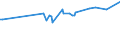 KN 03079990 /Exporte /Einheit = Preise (Euro/Tonne) /Partnerland: Bosn.-herzegowina /Meldeland: Europäische Union /03079990:Weichtiere, Genieábar, Auch Ohne Schale, Getrocknet, Gesalzen Oder in Salzlake, Einschl. Seeigel, Seegurken, und Andere Wirbellose Wassertiere, Andere als Krebstiere Sowie Mehl, Pulver und Pellets von Wirbellosen Wassertieren, Anderen als Krebstieren, Genieábar (Ausg. Frisch, Gekhlt Oder Gefroren Sowie Austern, Kamm-, Pilger- und Miesmuscheln der Gattungen Pecten, Chlamys Oder Placopecten, Tintenfische `sepia Officinalis, Rossia Macrosoma und Sepiola-arten`, Kalmare `ommastrephes-arten, Loligo-arten, Nototodarus-arten und Sepioteuthis-arten`, Kraken `octopus-arten` und Andere Schnecken als Meeresschnecken)