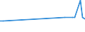 KN 03079990 /Exporte /Einheit = Preise (Euro/Tonne) /Partnerland: Serb.-mont. /Meldeland: Europäische Union /03079990:Weichtiere, Genieábar, Auch Ohne Schale, Getrocknet, Gesalzen Oder in Salzlake, Einschl. Seeigel, Seegurken, und Andere Wirbellose Wassertiere, Andere als Krebstiere Sowie Mehl, Pulver und Pellets von Wirbellosen Wassertieren, Anderen als Krebstieren, Genieábar (Ausg. Frisch, Gekhlt Oder Gefroren Sowie Austern, Kamm-, Pilger- und Miesmuscheln der Gattungen Pecten, Chlamys Oder Placopecten, Tintenfische `sepia Officinalis, Rossia Macrosoma und Sepiola-arten`, Kalmare `ommastrephes-arten, Loligo-arten, Nototodarus-arten und Sepioteuthis-arten`, Kraken `octopus-arten` und Andere Schnecken als Meeresschnecken)