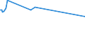 KN 03079990 /Exporte /Einheit = Preise (Euro/Tonne) /Partnerland: Serbien /Meldeland: Europäische Union /03079990:Weichtiere, Genieábar, Auch Ohne Schale, Getrocknet, Gesalzen Oder in Salzlake, Einschl. Seeigel, Seegurken, und Andere Wirbellose Wassertiere, Andere als Krebstiere Sowie Mehl, Pulver und Pellets von Wirbellosen Wassertieren, Anderen als Krebstieren, Genieábar (Ausg. Frisch, Gekhlt Oder Gefroren Sowie Austern, Kamm-, Pilger- und Miesmuscheln der Gattungen Pecten, Chlamys Oder Placopecten, Tintenfische `sepia Officinalis, Rossia Macrosoma und Sepiola-arten`, Kalmare `ommastrephes-arten, Loligo-arten, Nototodarus-arten und Sepioteuthis-arten`, Kraken `octopus-arten` und Andere Schnecken als Meeresschnecken)