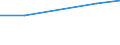 KN 03079990 /Exporte /Einheit = Preise (Euro/Tonne) /Partnerland: Zentralaf.republik /Meldeland: Europäische Union /03079990:Weichtiere, Genieábar, Auch Ohne Schale, Getrocknet, Gesalzen Oder in Salzlake, Einschl. Seeigel, Seegurken, und Andere Wirbellose Wassertiere, Andere als Krebstiere Sowie Mehl, Pulver und Pellets von Wirbellosen Wassertieren, Anderen als Krebstieren, Genieábar (Ausg. Frisch, Gekhlt Oder Gefroren Sowie Austern, Kamm-, Pilger- und Miesmuscheln der Gattungen Pecten, Chlamys Oder Placopecten, Tintenfische `sepia Officinalis, Rossia Macrosoma und Sepiola-arten`, Kalmare `ommastrephes-arten, Loligo-arten, Nototodarus-arten und Sepioteuthis-arten`, Kraken `octopus-arten` und Andere Schnecken als Meeresschnecken)