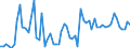 CN 0307 /Exports /Unit = Prices (Euro/ton) /Partner: United Kingdom(Northern Ireland) /Reporter: Eur27_2020 /0307:Molluscs, fit for Human Consumption, Even Smoked, Whether in Shell or Not, Live, Fresh, Chilled, Frozen, Dried, Salted or in Brine; Flours, Meals and Pellets of Molluscs, fit for Human Consumption