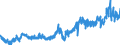 CN 0307 /Exports /Unit = Prices (Euro/ton) /Partner: Slovenia /Reporter: Eur27_2020 /0307:Molluscs, fit for Human Consumption, Even Smoked, Whether in Shell or Not, Live, Fresh, Chilled, Frozen, Dried, Salted or in Brine; Flours, Meals and Pellets of Molluscs, fit for Human Consumption