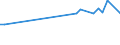 KN 03082930 /Exporte /Einheit = Preise (Euro/Tonne) /Partnerland: Daenemark /Meldeland: Europäische Union /03082930:Seeigel `strongylocentrotus-arten, Paracentrotus Lividus, Loxechinus Albus, Echichinus Esculentus`, Gefroren (Ausg. Ger„uchert)