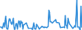 KN 03089010 /Exporte /Einheit = Preise (Euro/Tonne) /Partnerland: Griechenland /Meldeland: Eur27_2020 /03089010:Wirbellose Wassertiere, Lebend, Frisch Oder Gekühlt (Ausg. Krebstiere, Weichtiere, Seegurken, Seeigel und Quallen); Alle Mehle, Pulver und Pellets von Wirbellosen Wassertieren, Anderen als Krebstieren und Weichtieren, Genießbar, Frisch Oder Gekühlt
