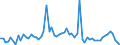 CN 0308 /Exports /Unit = Prices (Euro/ton) /Partner: United Kingdom(Excluding Northern Ireland) /Reporter: Eur27_2020 /0308:Aquatic Invertebrates Other Than Crustaceans and Molluscs, Live, Fresh, Chilled, Frozen, Dried, Salted or in Brine, Even Smoked; Flours, Meals and Pellets of Aquatic Invertebrates Other Than Crustaceans and Molluscs, fit for Human Consumption