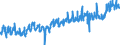 CN 03 /Exports /Unit = Prices (Euro/ton) /Partner: France /Reporter: Eur27_2020 /03:Fish and Crustaceans, Molluscs and Other Aquatic Invertebrates