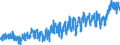 CN 03 /Exports /Unit = Prices (Euro/ton) /Partner: Germany /Reporter: Eur27_2020 /03:Fish and Crustaceans, Molluscs and Other Aquatic Invertebrates