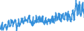 CN 03 /Exports /Unit = Prices (Euro/ton) /Partner: Greece /Reporter: Eur27_2020 /03:Fish and Crustaceans, Molluscs and Other Aquatic Invertebrates