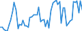 CN 03 /Exports /Unit = Prices (Euro/ton) /Partner: United Kingdom(Northern Ireland) /Reporter: Eur27_2020 /03:Fish and Crustaceans, Molluscs and Other Aquatic Invertebrates