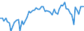 CN 03 /Exports /Unit = Prices (Euro/ton) /Partner: United Kingdom(Excluding Northern Ireland) /Reporter: Eur27_2020 /03:Fish and Crustaceans, Molluscs and Other Aquatic Invertebrates