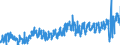 CN 03 /Exports /Unit = Prices (Euro/ton) /Partner: Belgium /Reporter: Eur27_2020 /03:Fish and Crustaceans, Molluscs and Other Aquatic Invertebrates