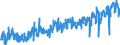 CN 03 /Exports /Unit = Prices (Euro/ton) /Partner: Luxembourg /Reporter: Eur27_2020 /03:Fish and Crustaceans, Molluscs and Other Aquatic Invertebrates