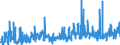 CN 03 /Exports /Unit = Prices (Euro/ton) /Partner: Iceland /Reporter: Eur27_2020 /03:Fish and Crustaceans, Molluscs and Other Aquatic Invertebrates