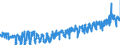 CN 03 /Exports /Unit = Prices (Euro/ton) /Partner: Sweden /Reporter: Eur27_2020 /03:Fish and Crustaceans, Molluscs and Other Aquatic Invertebrates