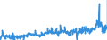 CN 03 /Exports /Unit = Prices (Euro/ton) /Partner: Finland /Reporter: Eur27_2020 /03:Fish and Crustaceans, Molluscs and Other Aquatic Invertebrates
