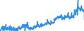 CN 03 /Exports /Unit = Prices (Euro/ton) /Partner: Austria /Reporter: Eur27_2020 /03:Fish and Crustaceans, Molluscs and Other Aquatic Invertebrates