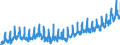 CN 03 /Exports /Unit = Prices (Euro/ton) /Partner: Andorra /Reporter: Eur27_2020 /03:Fish and Crustaceans, Molluscs and Other Aquatic Invertebrates