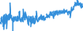 CN 03 /Exports /Unit = Prices (Euro/ton) /Partner: Gibraltar /Reporter: Eur27_2020 /03:Fish and Crustaceans, Molluscs and Other Aquatic Invertebrates