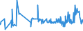 CN 03 /Exports /Unit = Prices (Euro/ton) /Partner: San Marino /Reporter: Eur27_2020 /03:Fish and Crustaceans, Molluscs and Other Aquatic Invertebrates