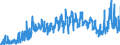 CN 03 /Exports /Unit = Prices (Euro/ton) /Partner: Estonia /Reporter: Eur27_2020 /03:Fish and Crustaceans, Molluscs and Other Aquatic Invertebrates