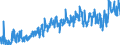 CN 03 /Exports /Unit = Prices (Euro/ton) /Partner: Latvia /Reporter: Eur27_2020 /03:Fish and Crustaceans, Molluscs and Other Aquatic Invertebrates