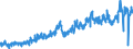 CN 03 /Exports /Unit = Prices (Euro/ton) /Partner: Lithuania /Reporter: Eur27_2020 /03:Fish and Crustaceans, Molluscs and Other Aquatic Invertebrates