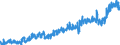 CN 03 /Exports /Unit = Prices (Euro/ton) /Partner: Czech Rep. /Reporter: Eur27_2020 /03:Fish and Crustaceans, Molluscs and Other Aquatic Invertebrates