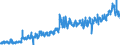 CN 03 /Exports /Unit = Prices (Euro/ton) /Partner: Slovakia /Reporter: Eur27_2020 /03:Fish and Crustaceans, Molluscs and Other Aquatic Invertebrates