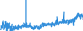 CN 03 /Exports /Unit = Prices (Euro/ton) /Partner: Hungary /Reporter: Eur27_2020 /03:Fish and Crustaceans, Molluscs and Other Aquatic Invertebrates