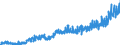 CN 03 /Exports /Unit = Prices (Euro/ton) /Partner: Romania /Reporter: Eur27_2020 /03:Fish and Crustaceans, Molluscs and Other Aquatic Invertebrates